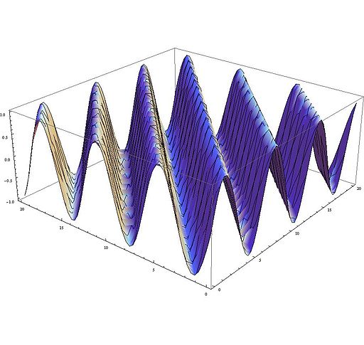 Onda tridimensional